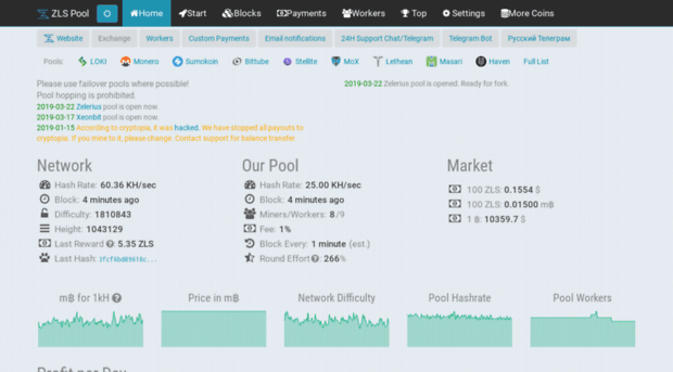 zelerius.fairhash.org