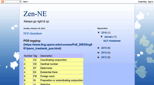 zen-ne.blogspot.com