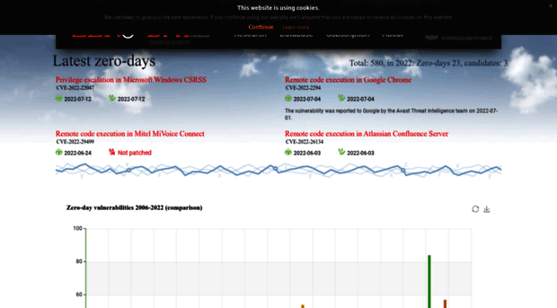 zero-day.cz