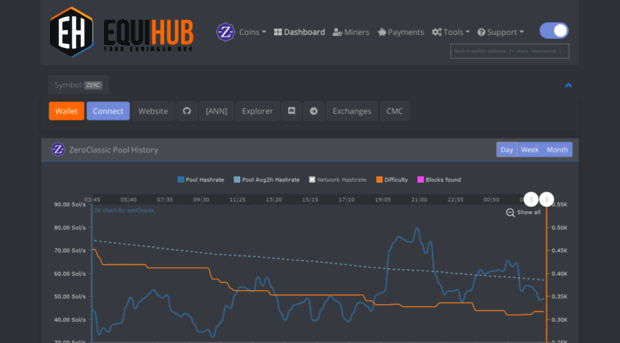 zeroclassic.equihub.pro