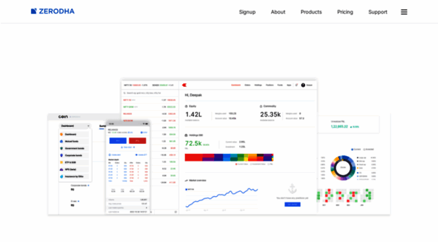 zerodha.io