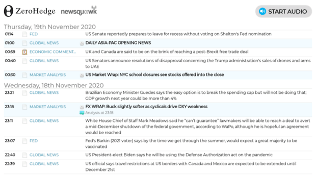 zerohedge.talking-forex.com