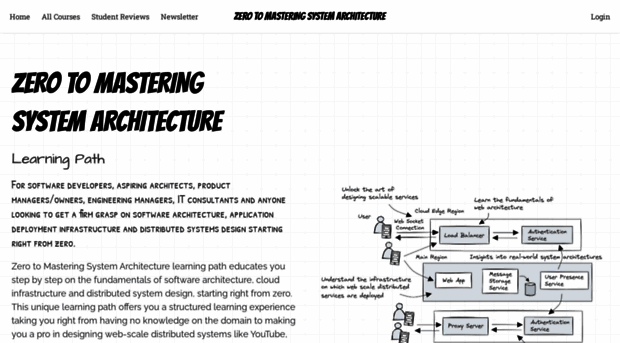 zerotosoftwarearchitect.com