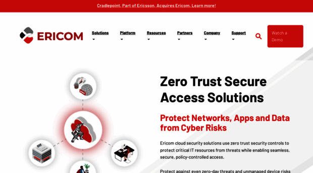 zerotrustedge.com