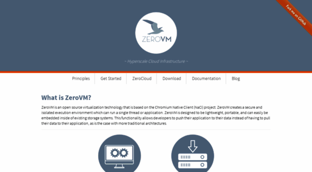 zerovm.com