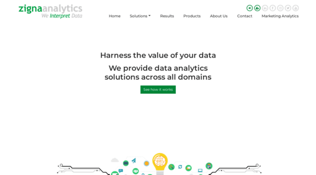 zignaanalytics.com