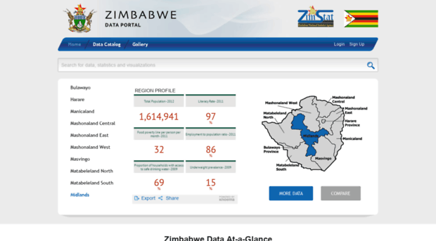 zimbabwe.opendataforafrica.org