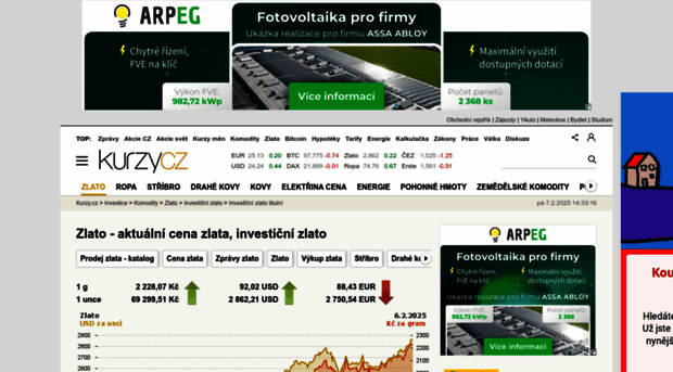 zlato.kurzy.cz