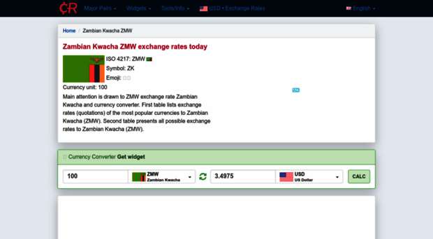 zmw.currencyrate.today