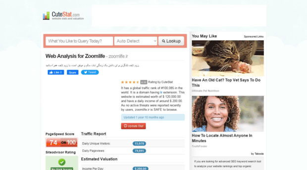 zoomlife.ir.cutestat.com