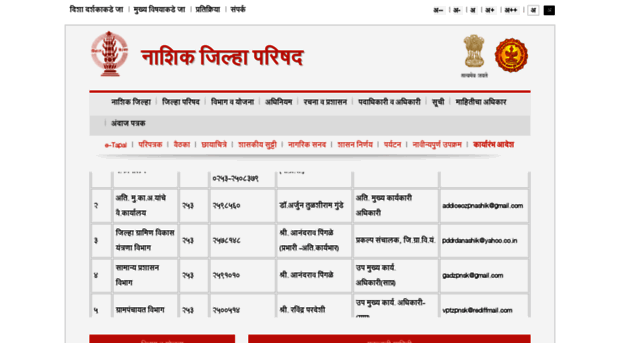 zpnashik.maharashtra.gov.in